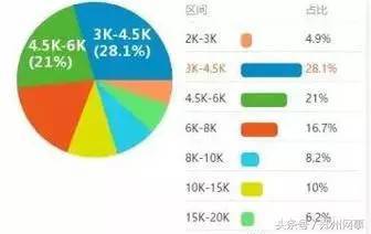 房地產(chǎn)經(jīng)紀 河南平均工資最高的行業(yè)崗位