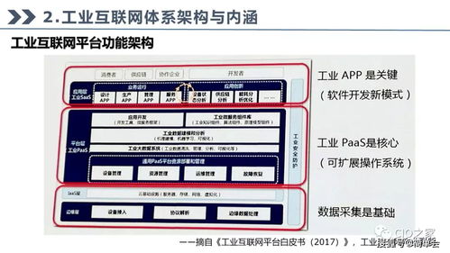 工業(yè)互聯(lián)網(wǎng) 驅動數(shù)字化轉型的技術引擎與服務實踐